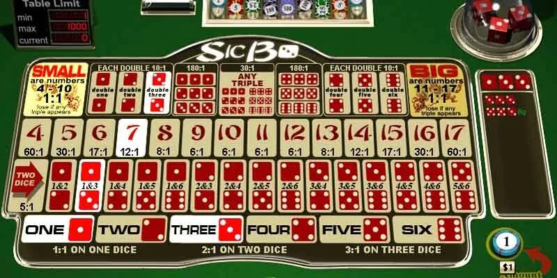 Tài Xỉu là trò chơi cá cược phổ biến nhất tại các nhà cái trực tuyến
