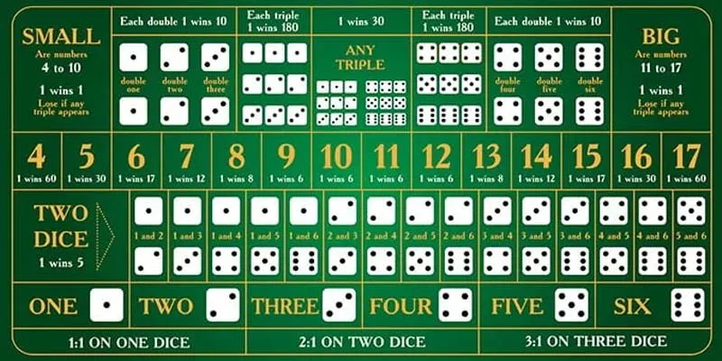 Tỷ lệ trả thưởng cao là lý do bạn không thể bỏ qua Tài Xỉu tại Betvisa